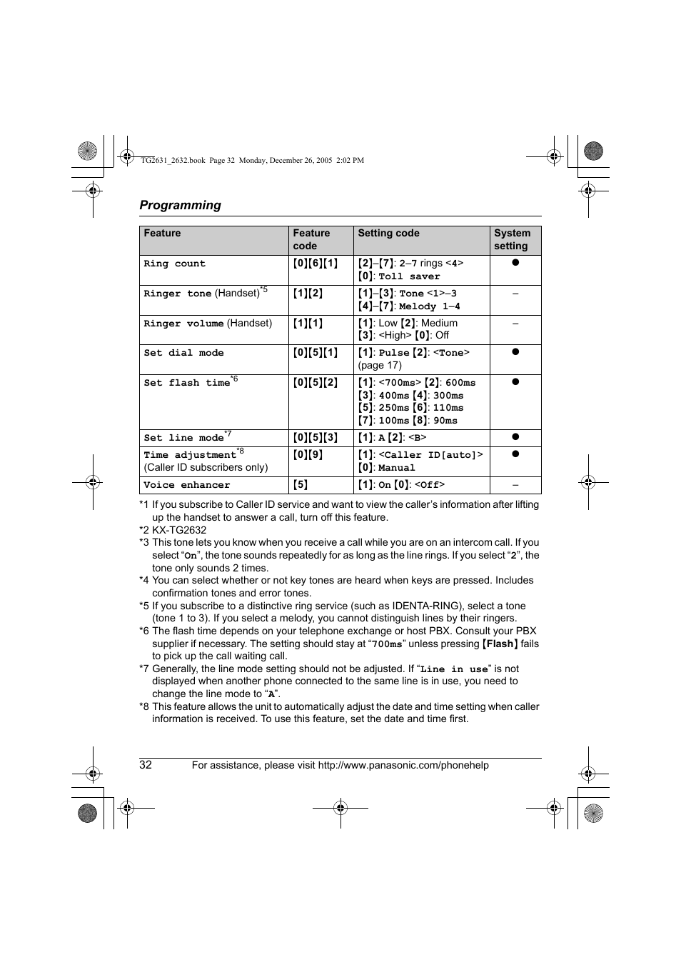 Panasonic 2.4 GHz Digital Cordless Answering System KX-TG2631 User Manual | Page 32 / 60