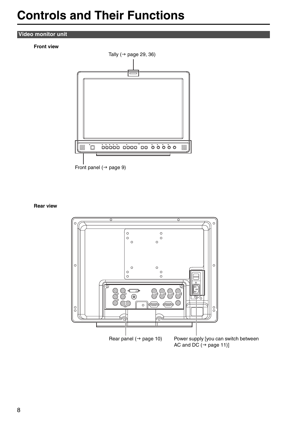Video monitor unit, Controls and their functions | Panasonic BT-LH1760E User Manual | Page 8 / 44