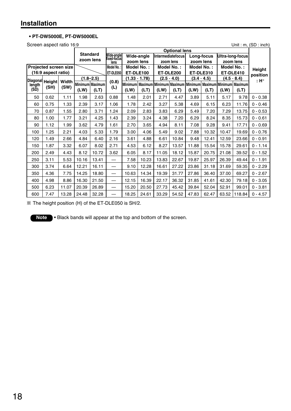 Installation | Panasonic PT-D5600E User Manual | Page 18 / 60