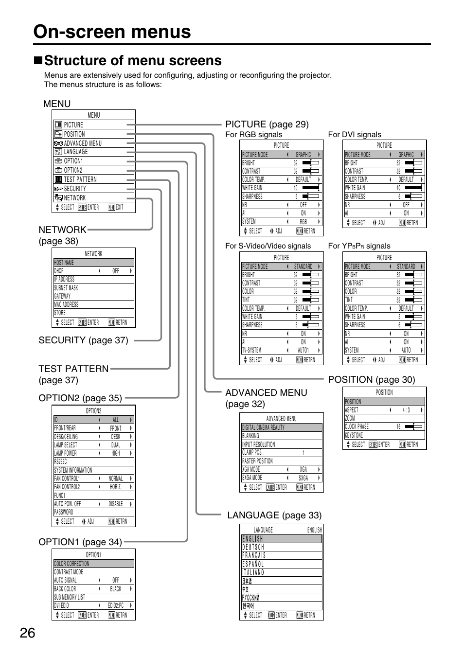 On-screen menus, Structure of menu screens, Position (page 30) | Advanced menu (page 32) | Panasonic PT-D5600E User Manual | Page 26 / 60