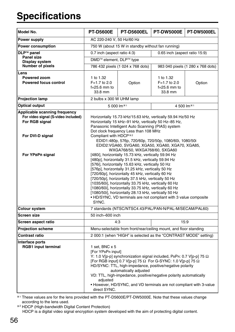 Specifications | Panasonic PT-D5600E User Manual | Page 56 / 60
