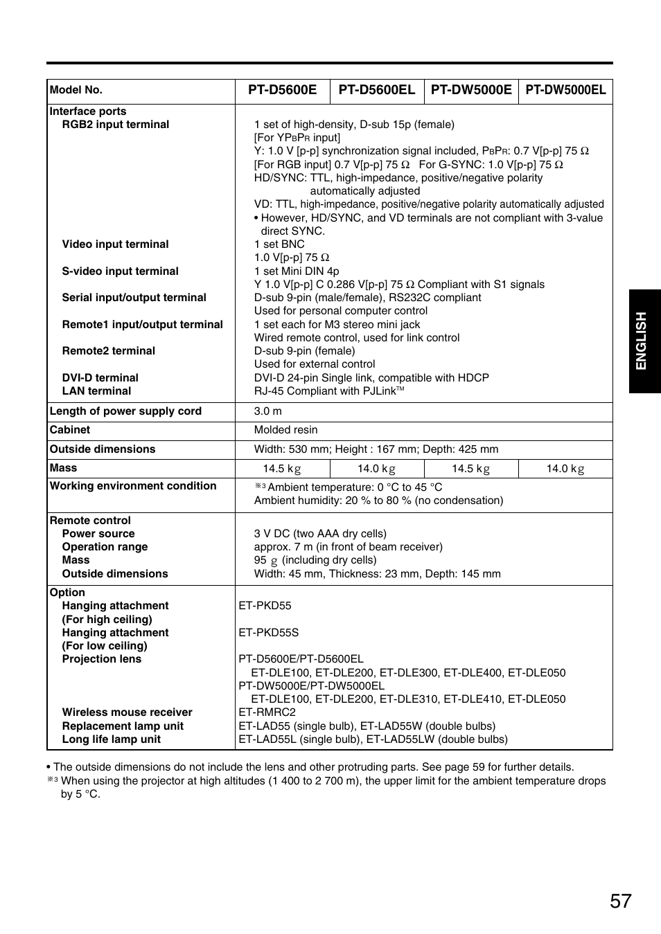 Panasonic PT-D5600E User Manual | Page 57 / 60
