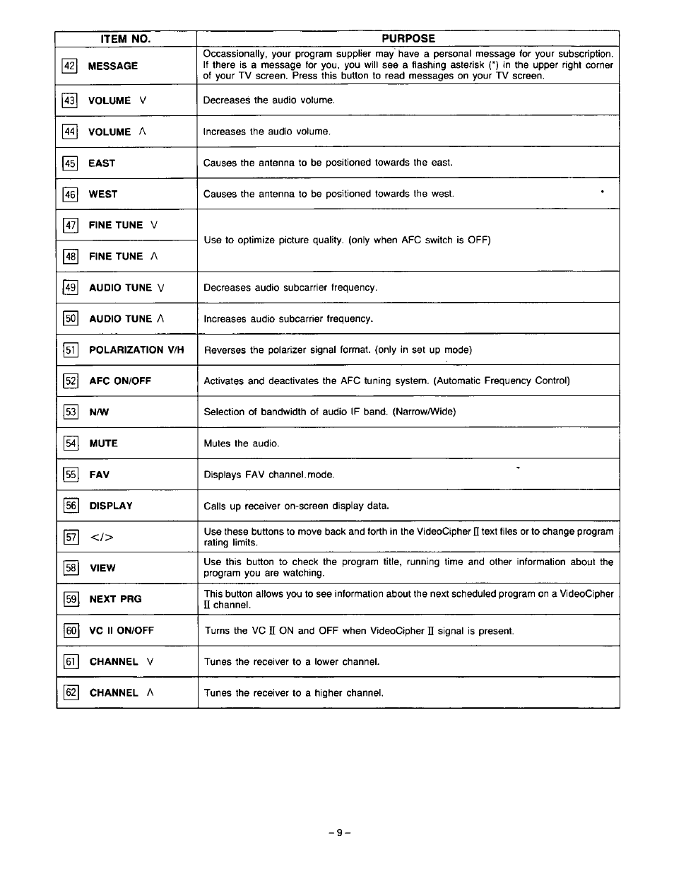 Panasonic VideoCipher II Integrated Satellite Receiver/Positioner/Descrambler CRD-4500 User Manual | Page 10 / 32