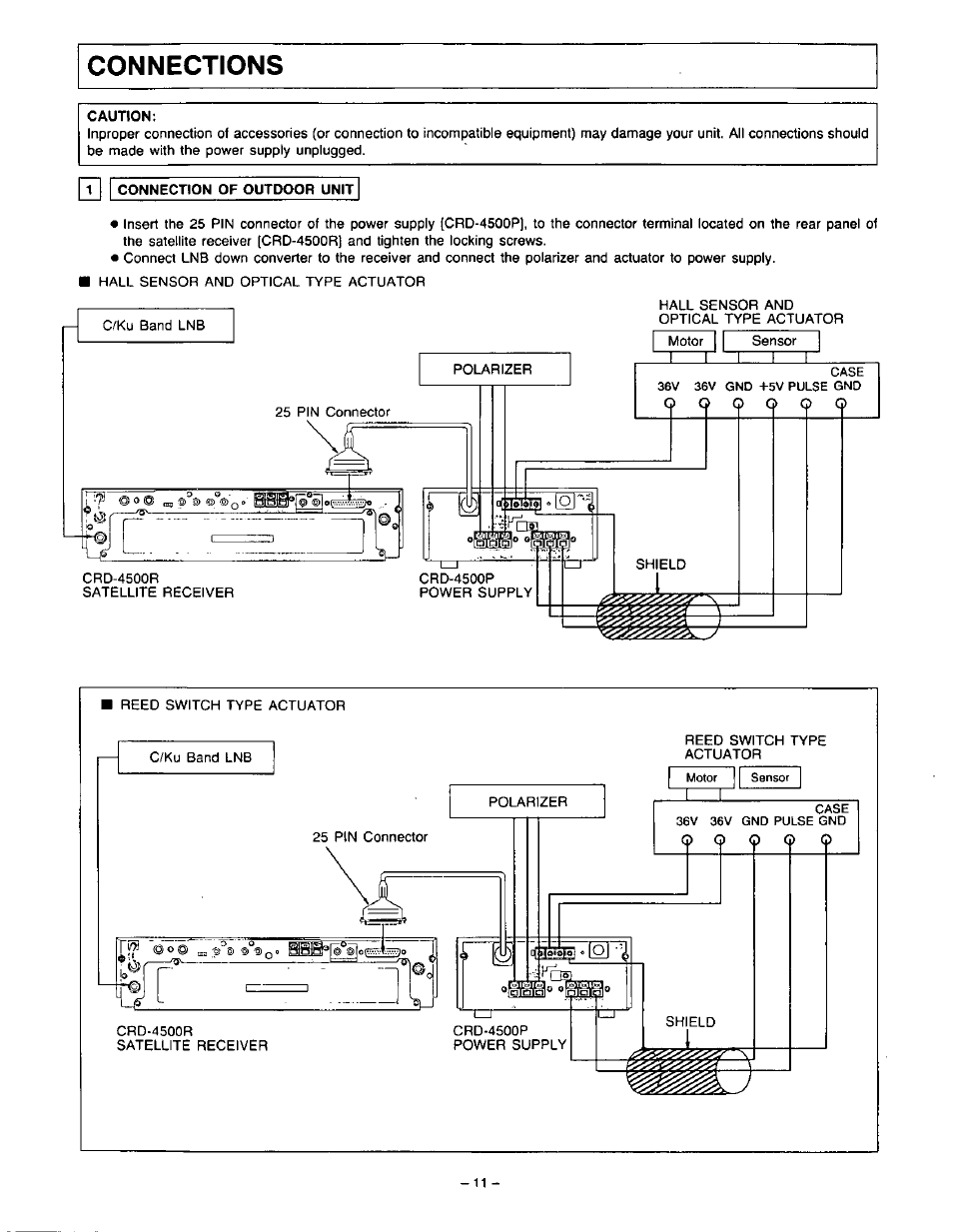 Caution, Connections, T| i | Panasonic VideoCipher II Integrated Satellite Receiver/Positioner/Descrambler CRD-4500 User Manual | Page 12 / 32