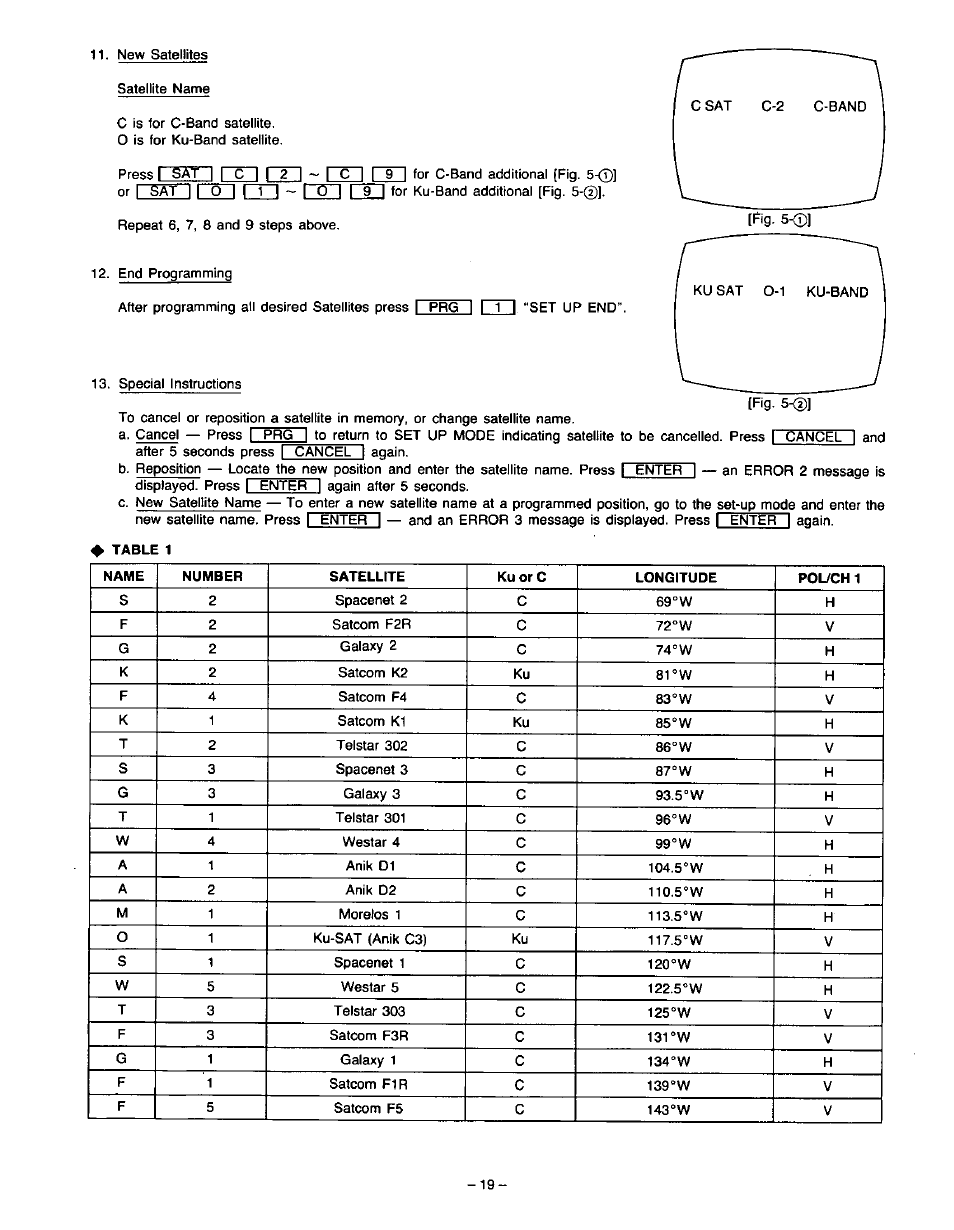 Panasonic VideoCipher II Integrated Satellite Receiver/Positioner/Descrambler CRD-4500 User Manual | Page 20 / 32