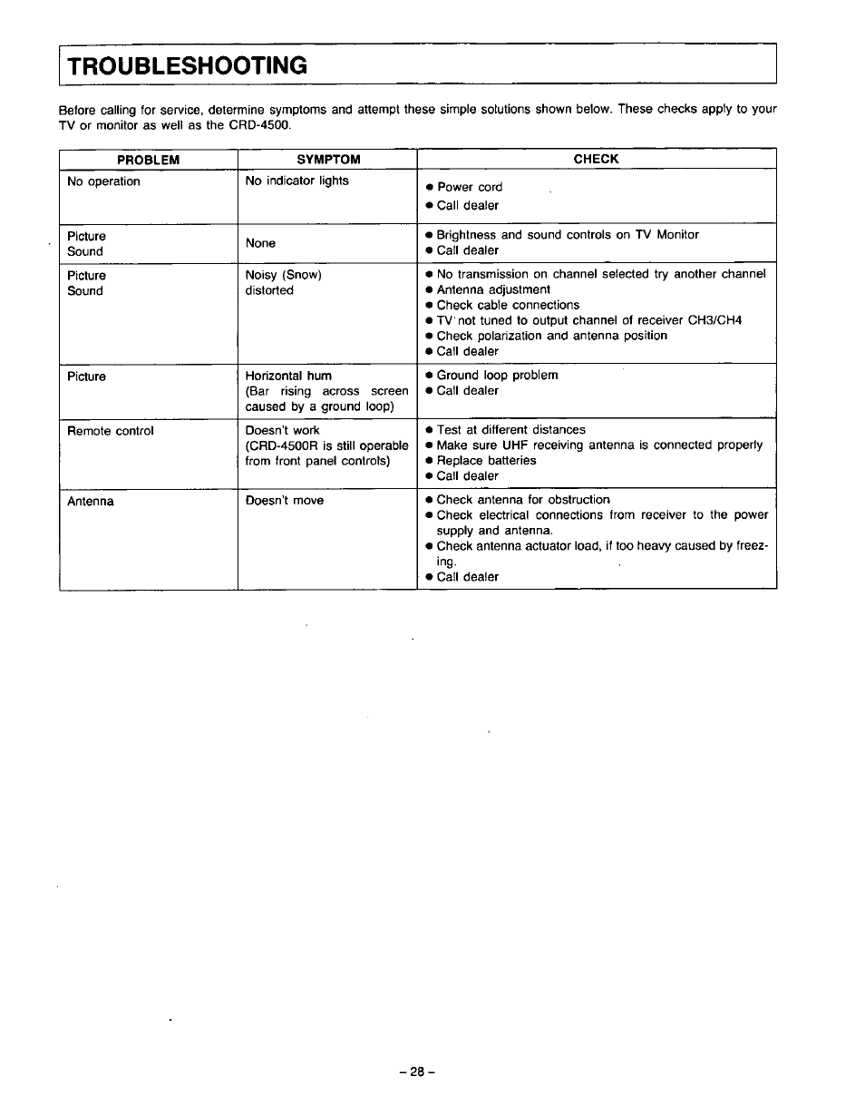 Troubleshooting | Panasonic VideoCipher II Integrated Satellite Receiver/Positioner/Descrambler CRD-4500 User Manual | Page 29 / 32