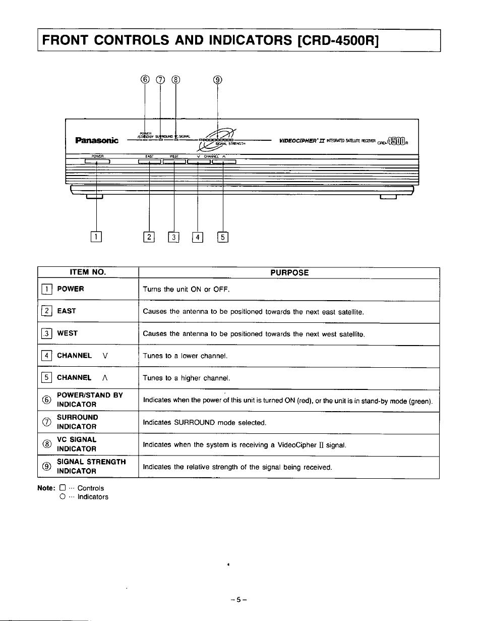 Panasonic VideoCipher II Integrated Satellite Receiver/Positioner/Descrambler CRD-4500 User Manual | Page 6 / 32