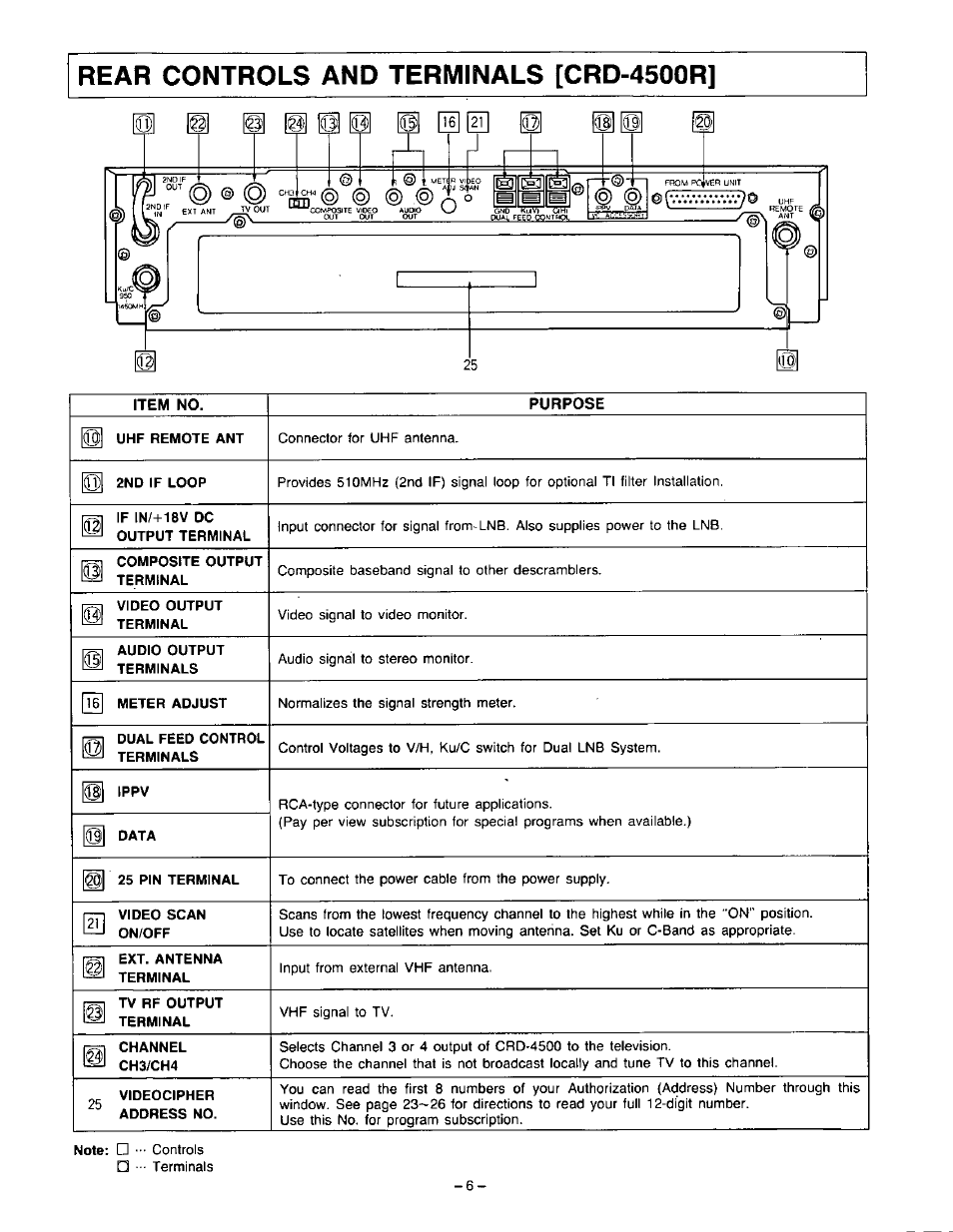 Rear controls and terminals [crd-4500r | Panasonic VideoCipher II Integrated Satellite Receiver/Positioner/Descrambler CRD-4500 User Manual | Page 7 / 32