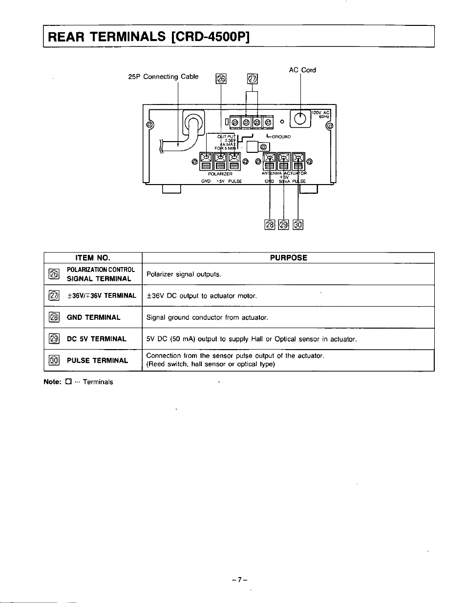 Rear terminals [crd-4500p | Panasonic VideoCipher II Integrated Satellite Receiver/Positioner/Descrambler CRD-4500 User Manual | Page 8 / 32