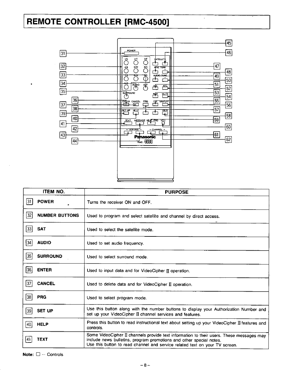 O o o, Remote controller [rmc-4500 | Panasonic VideoCipher II Integrated Satellite Receiver/Positioner/Descrambler CRD-4500 User Manual | Page 9 / 32