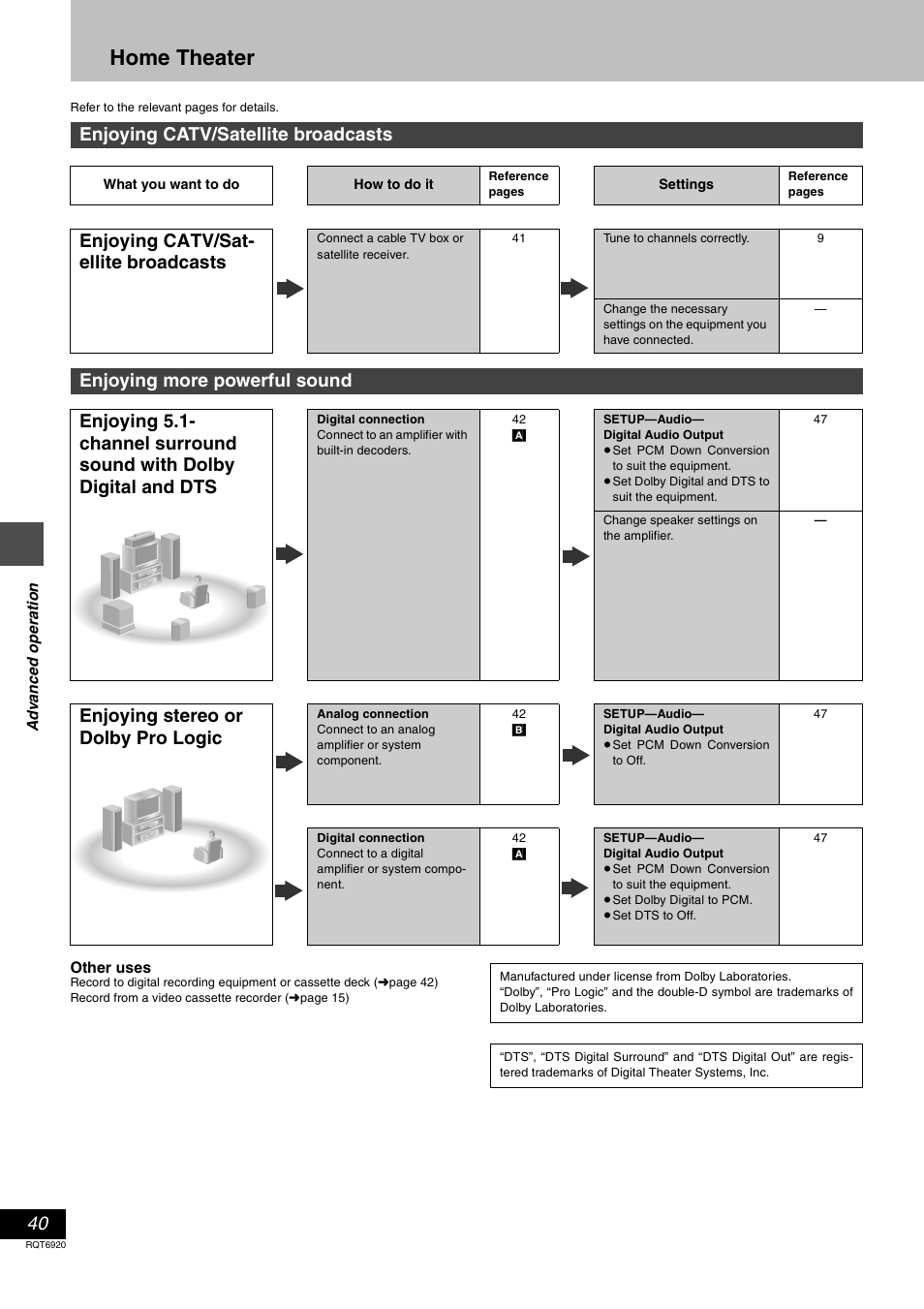 Home theater, Enjoying catv/satellite broadcasts, Enjoying catv/sat- ellite broadcasts | Enjoying stereo or dolby pro logic | Panasonic DMR E50 User Manual | Page 40 / 64