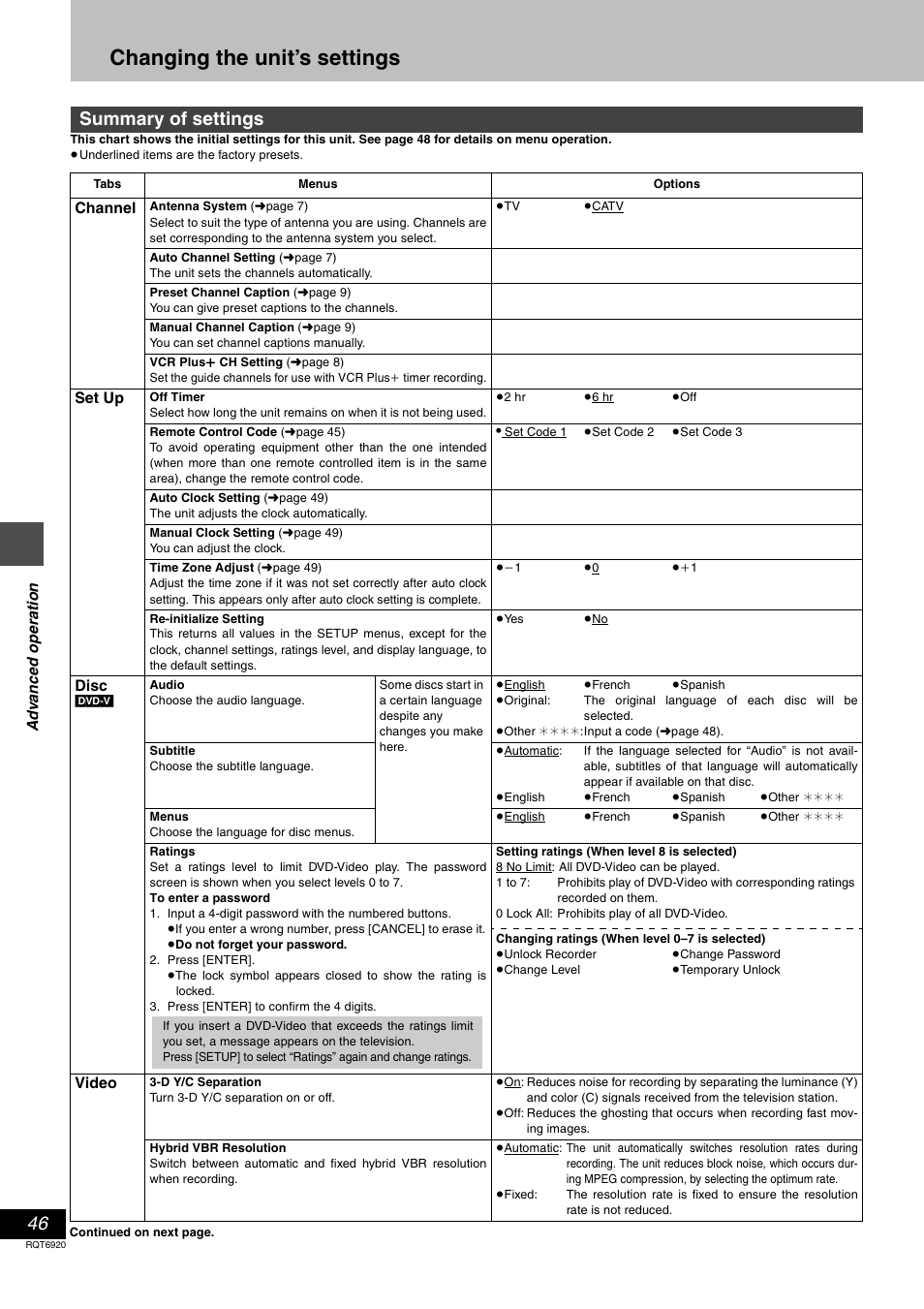 Changing the unit's settings, Changing the unit’s settings, Summary of settings | Panasonic DMR E50 User Manual | Page 46 / 64