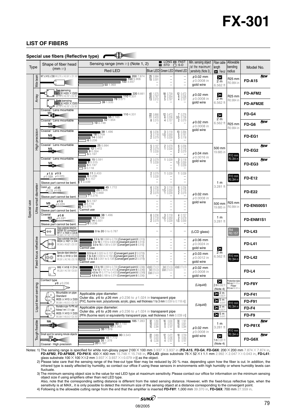 Fx-301, List of fibers | Panasonic Digital Fiber Sensor FX-301 User Manual | Page 12 / 66