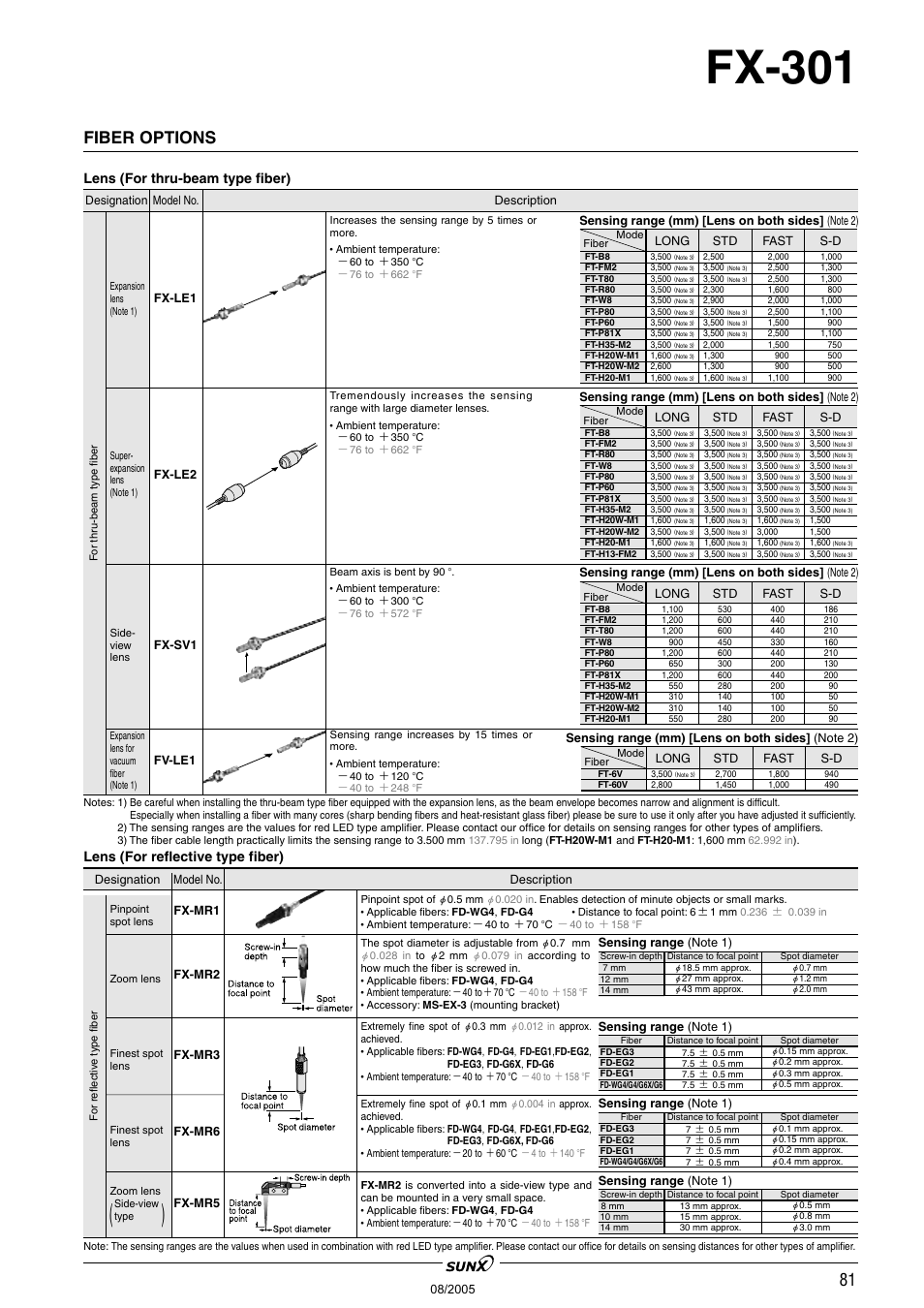 Fx-301, Fiber options | Panasonic Digital Fiber Sensor FX-301 User Manual | Page 14 / 66