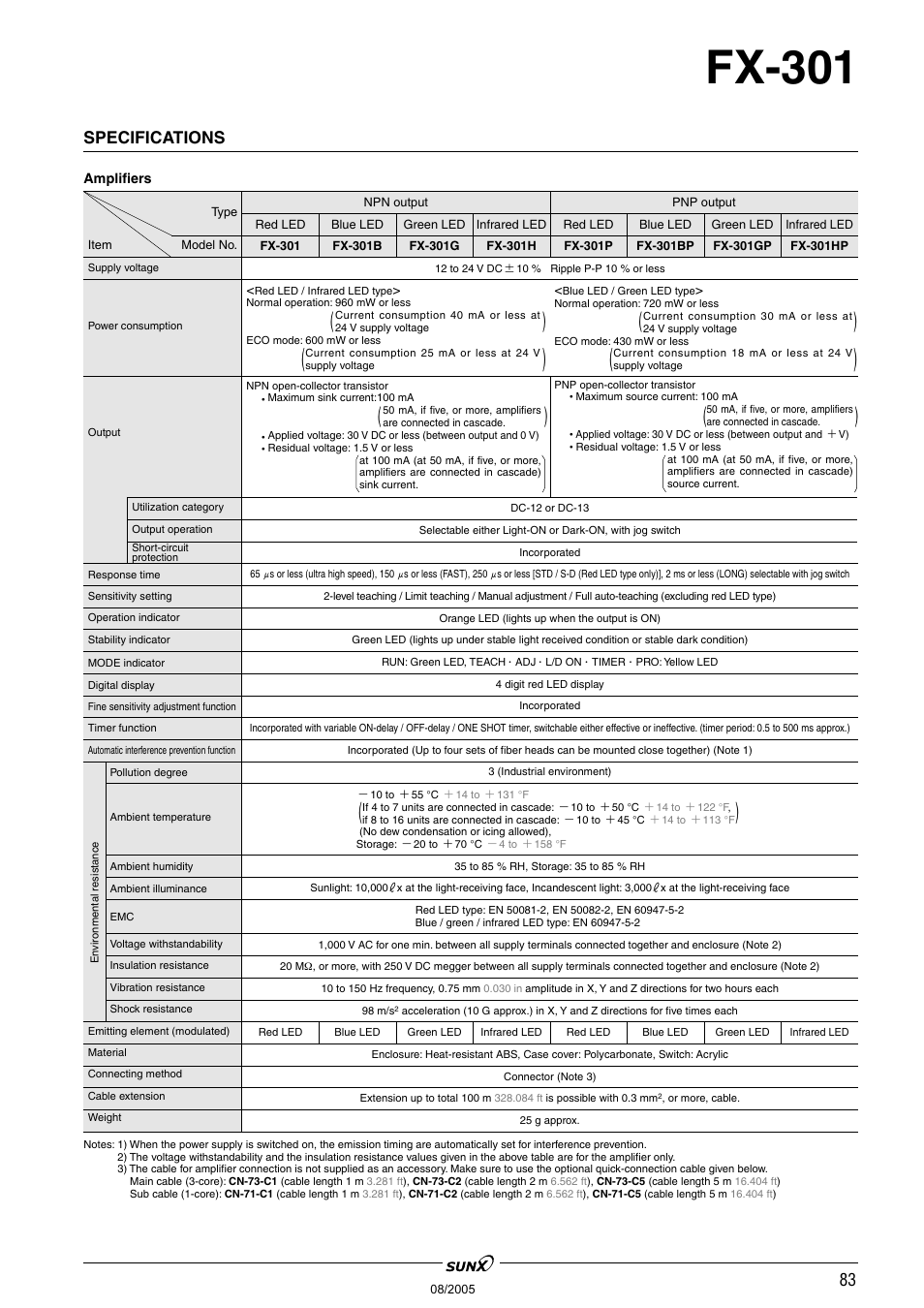 Fx-301, Specifications | Panasonic Digital Fiber Sensor FX-301 User Manual | Page 16 / 66