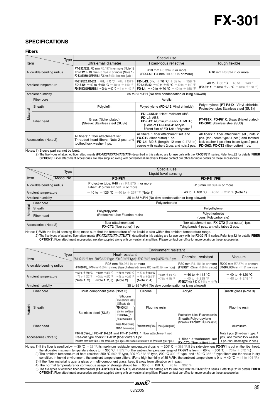Fx-301, Specifications | Panasonic Digital Fiber Sensor FX-301 User Manual | Page 18 / 66