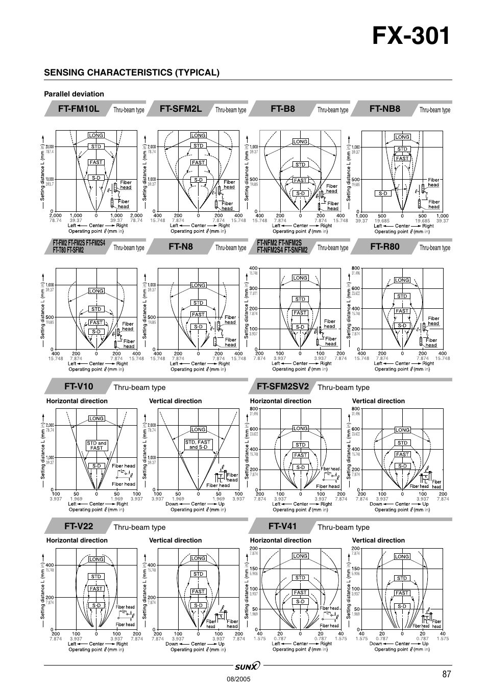 Fx-301 | Panasonic Digital Fiber Sensor FX-301 User Manual | Page 20 / 66