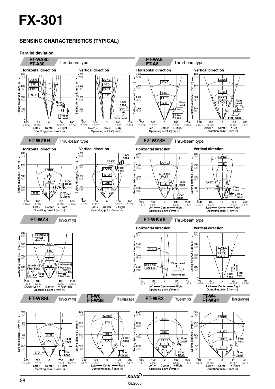 Fx-301 | Panasonic Digital Fiber Sensor FX-301 User Manual | Page 21 / 66