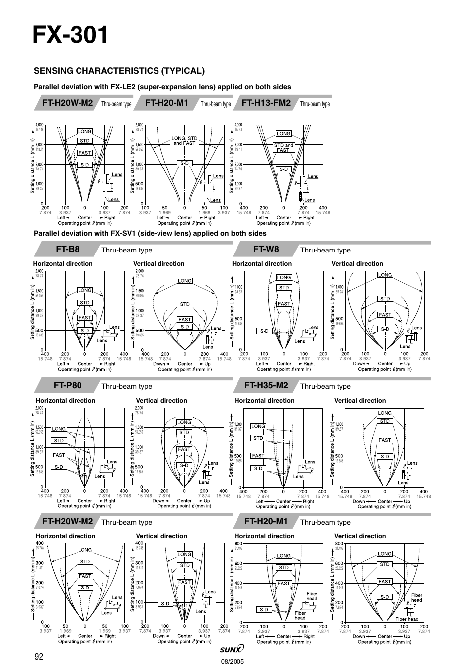 Fx-301 | Panasonic Digital Fiber Sensor FX-301 User Manual | Page 25 / 66