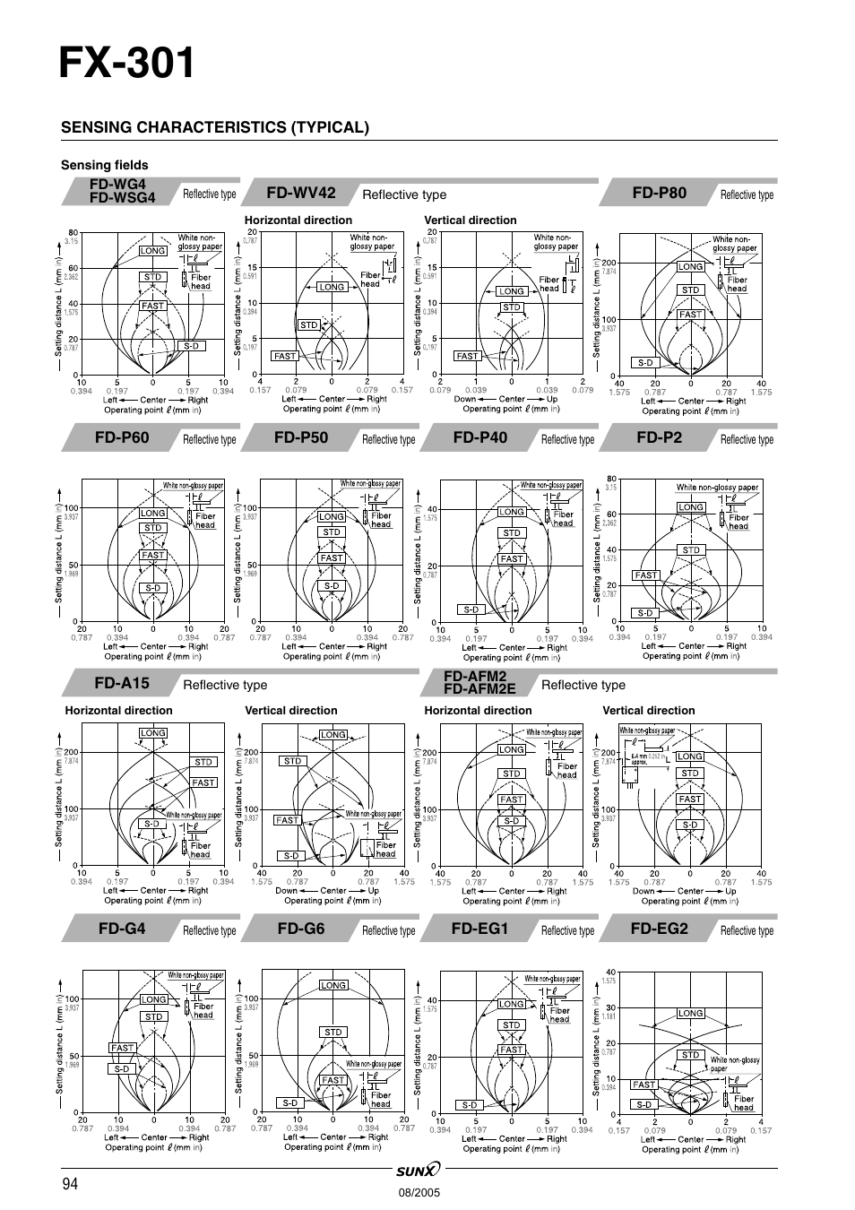 Fx-301 | Panasonic Digital Fiber Sensor FX-301 User Manual | Page 27 / 66