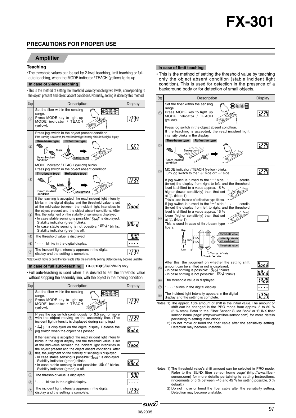 Fx-301, Precautions for proper use amplifier | Panasonic Digital Fiber Sensor FX-301 User Manual | Page 30 / 66