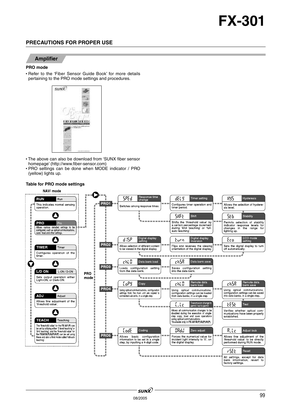 Fx-301 | Panasonic Digital Fiber Sensor FX-301 User Manual | Page 32 / 66