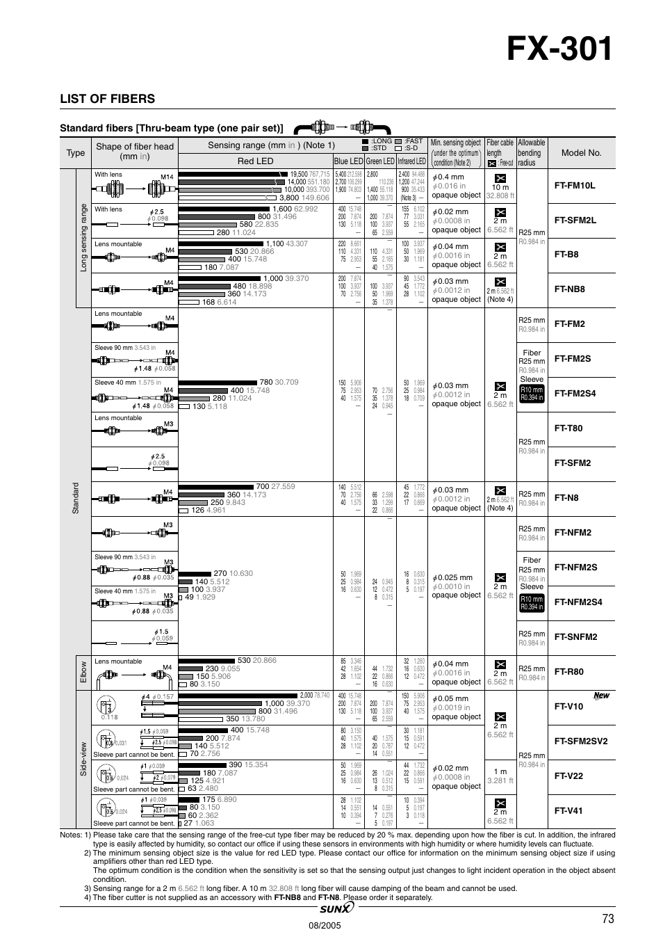 Fx-301, List of fibers | Panasonic Digital Fiber Sensor FX-301 User Manual | Page 6 / 66