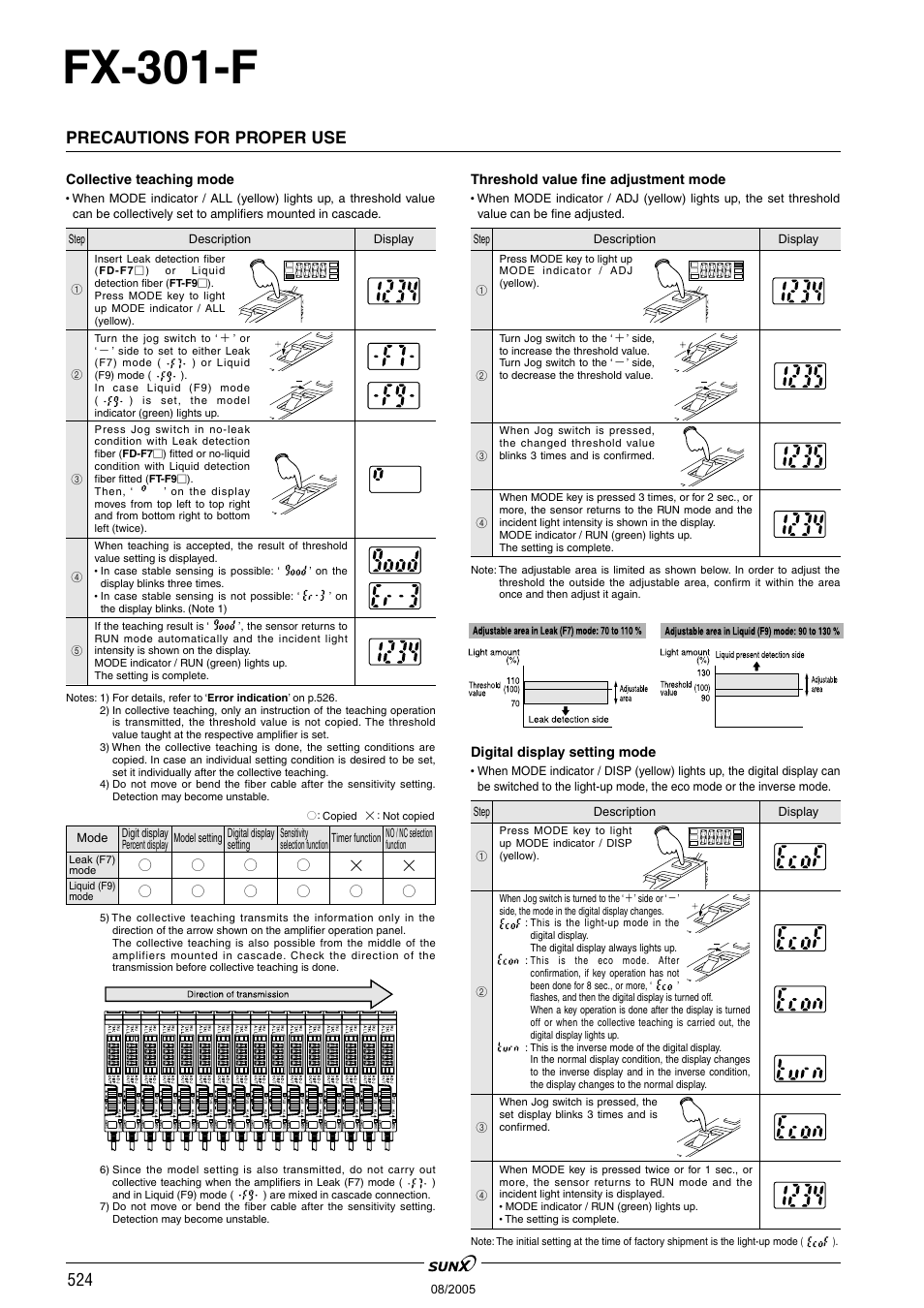 Fx-301-f, Precautions for proper use | Panasonic Digital Fiber Sensor FX-301 User Manual | Page 61 / 66