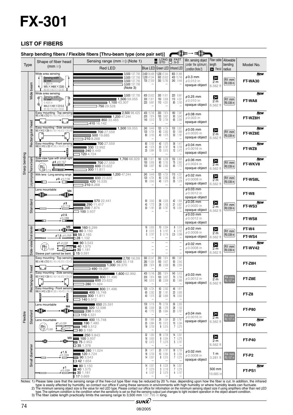 Fx-301, List of fibers | Panasonic Digital Fiber Sensor FX-301 User Manual | Page 7 / 66