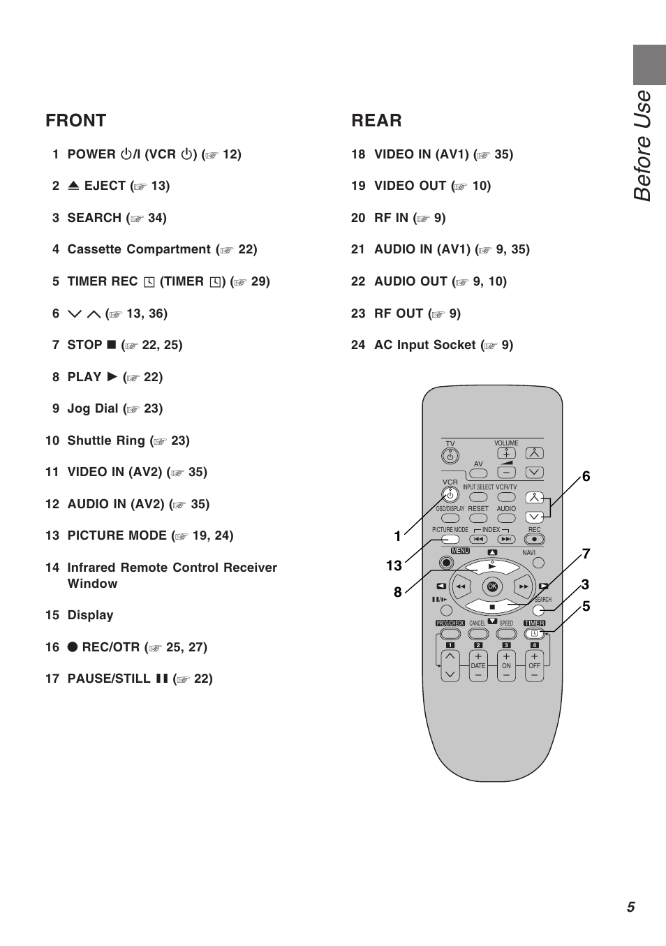 Before use, Front, Rear | Panasonic AG-2570 User Manual | Page 5 / 44