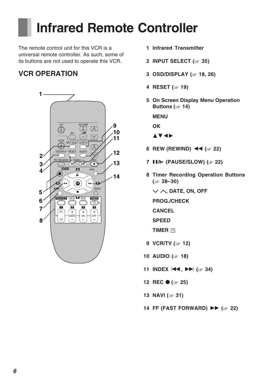 Infrared remote controller, Vcr operation | Panasonic AG-2570 User Manual | Page 6 / 44
