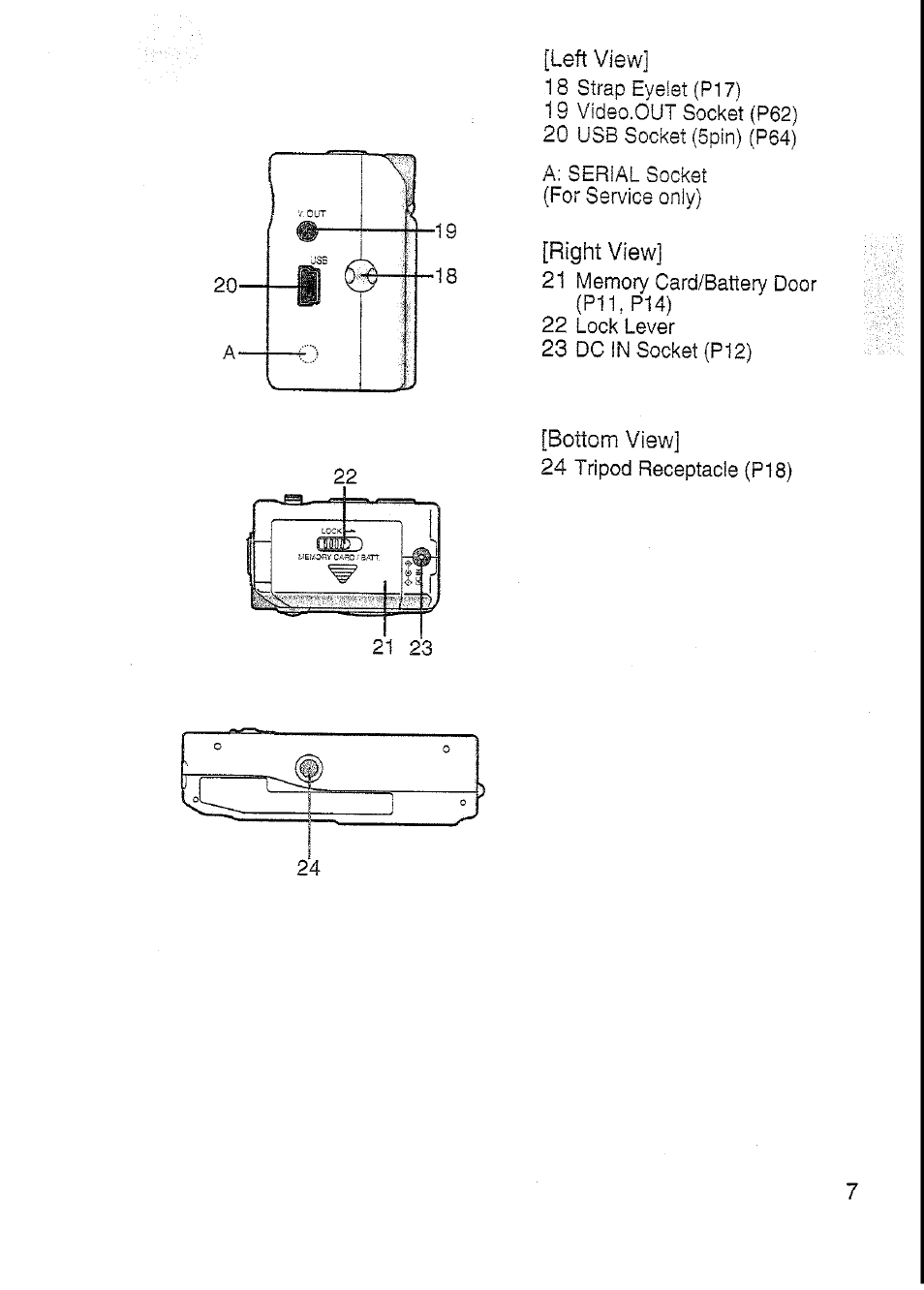 Right view | Panasonic DMC-F7A User Manual | Page 7 / 76