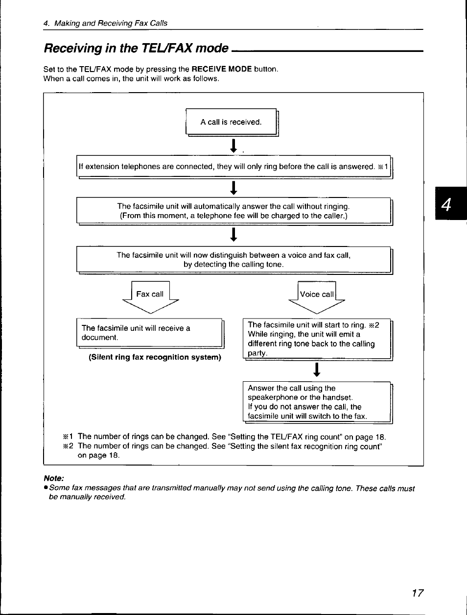 Receiving in the tel/fax mode | Panasonic KX-F560 User Manual | Page 17 / 60