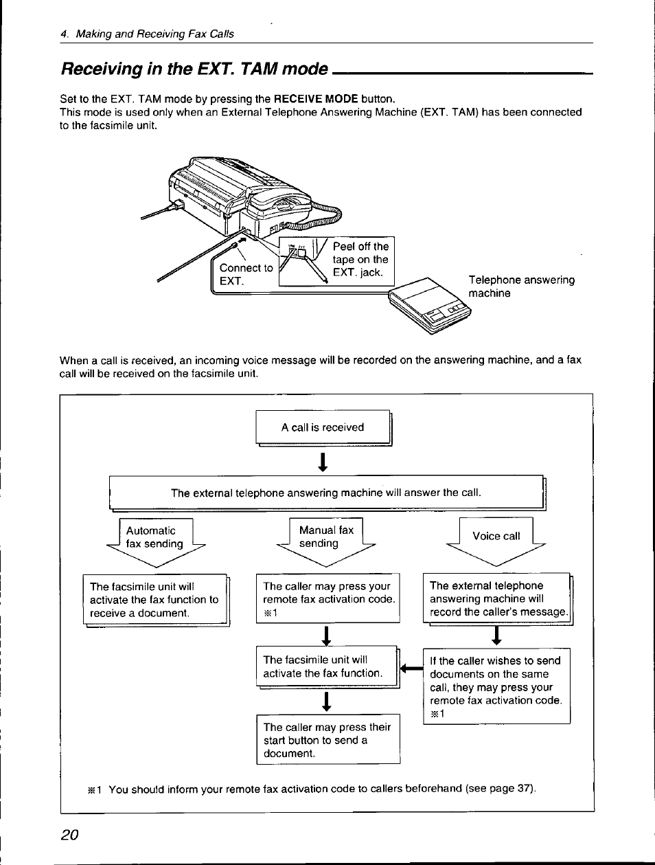 Receiving in the ext. tam mode | Panasonic KX-F560 User Manual | Page 20 / 60