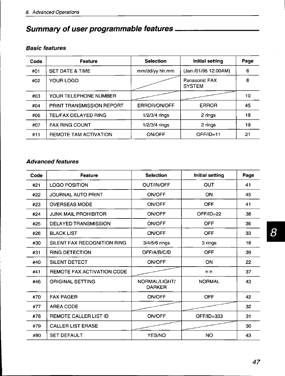 Summary of user programmable features, Basic features, Advanced features | Panasonic KX-F560 User Manual | Page 47 / 60