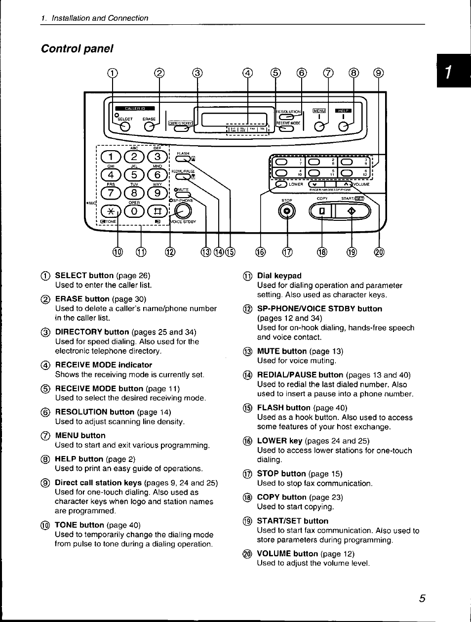 Control panel, Qddkd, Cd®® ®®®io | Panasonic KX-F560 User Manual | Page 5 / 60