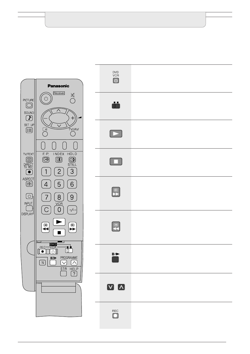 Vcr/dvd operation | Panasonic TU-PTA100E User Manual | Page 25 / 32