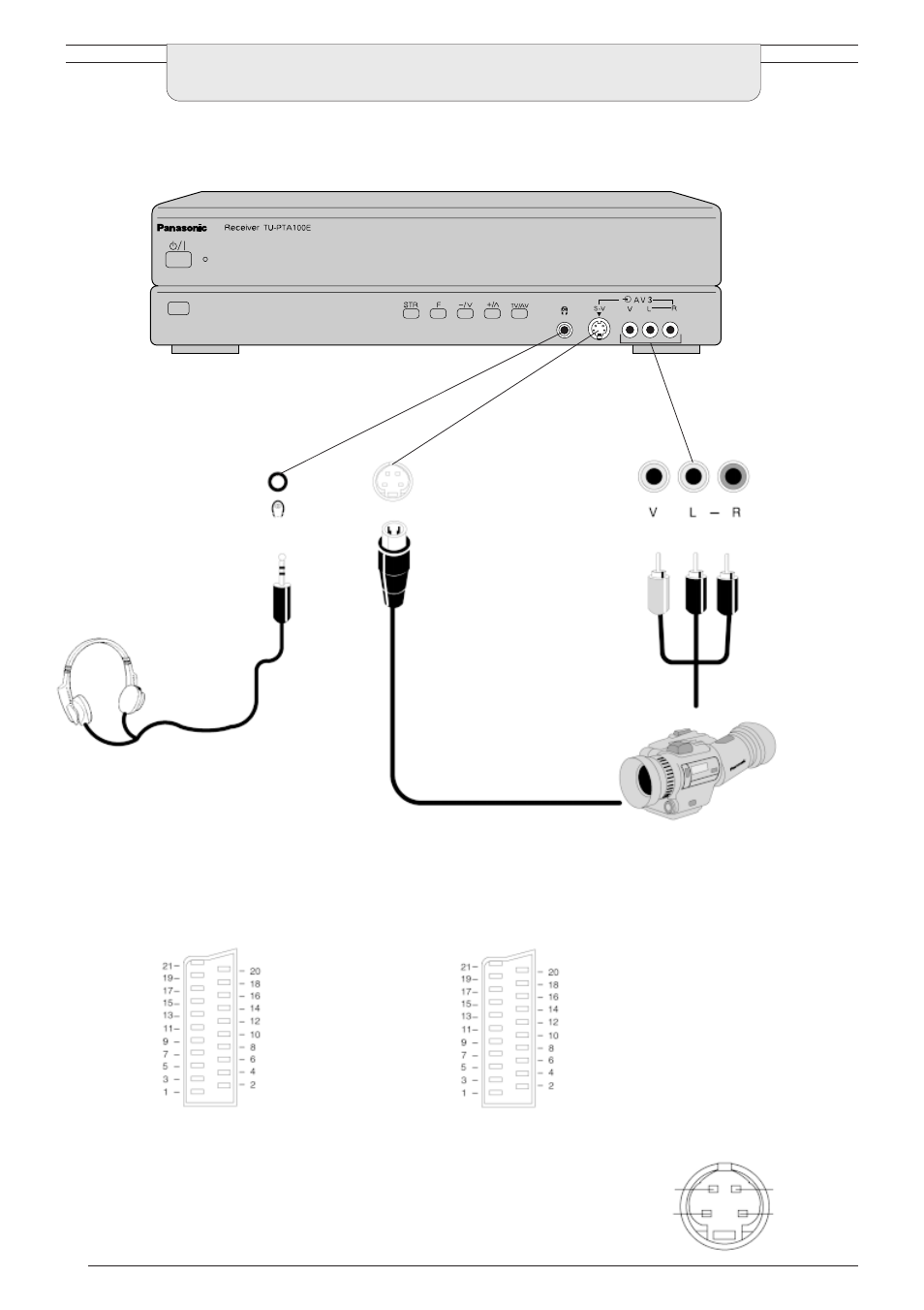 Audio/video connections, Scart and s-video socket information | Panasonic TU-PTA100E User Manual | Page 28 / 32