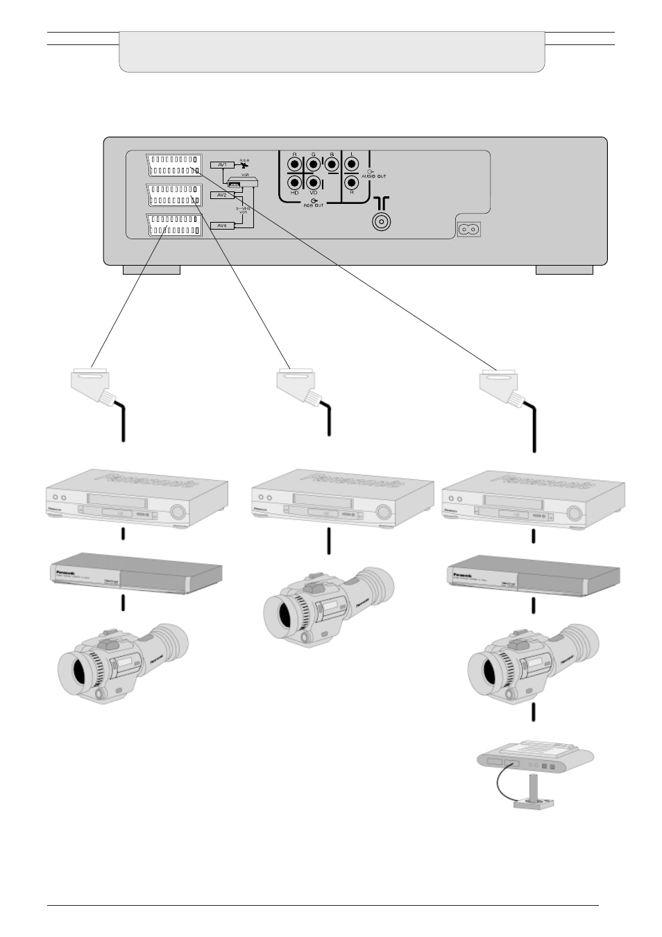 Audio/video connections | Panasonic TU-PTA100E User Manual | Page 29 / 32