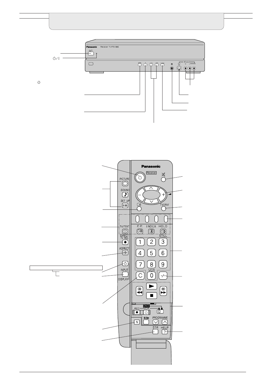 Basic controls: front panel and remote control | Panasonic TU-PTA100E User Manual | Page 7 / 32