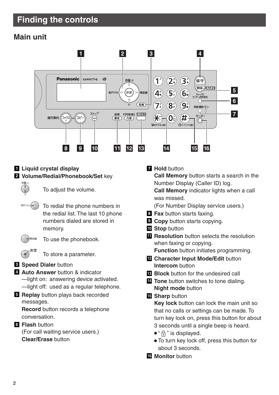 Finding the controls, Main unit | Panasonic KX-PW777E3 User Manual | Page 2 / 24