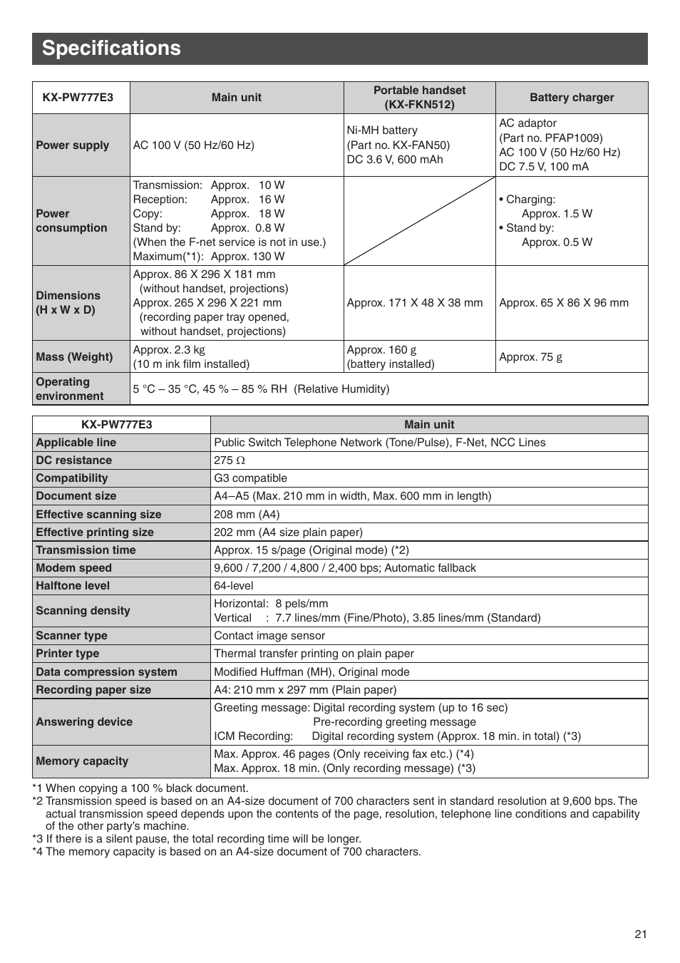 Specifications | Panasonic KX-PW777E3 User Manual | Page 21 / 24