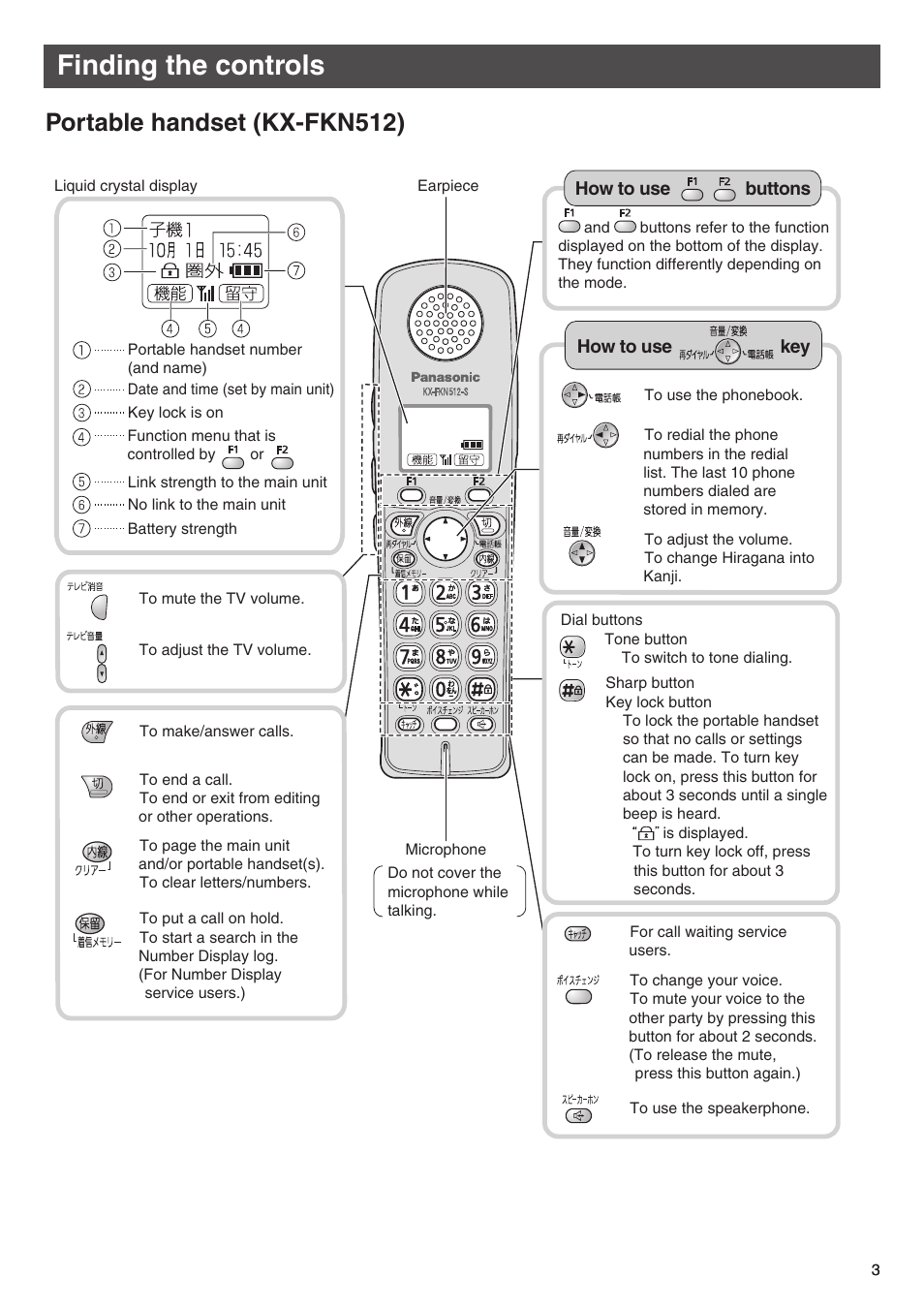 Finding the controls, Portable handset (kx-fkn512) | Panasonic KX-PW777E3 User Manual | Page 3 / 24