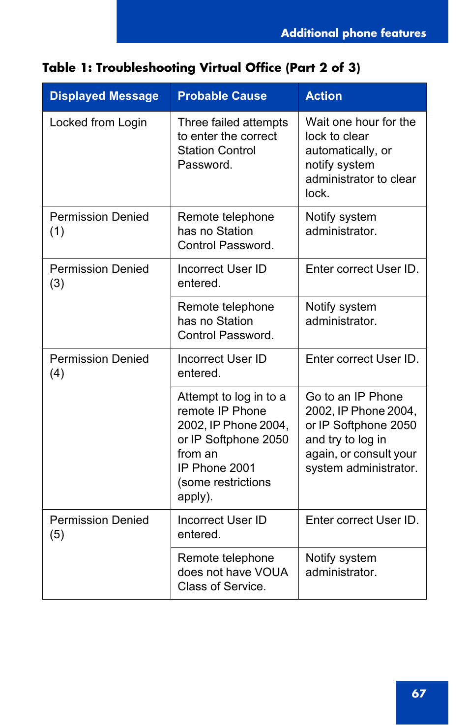 Panasonic 2001 User Manual | Page 67 / 86