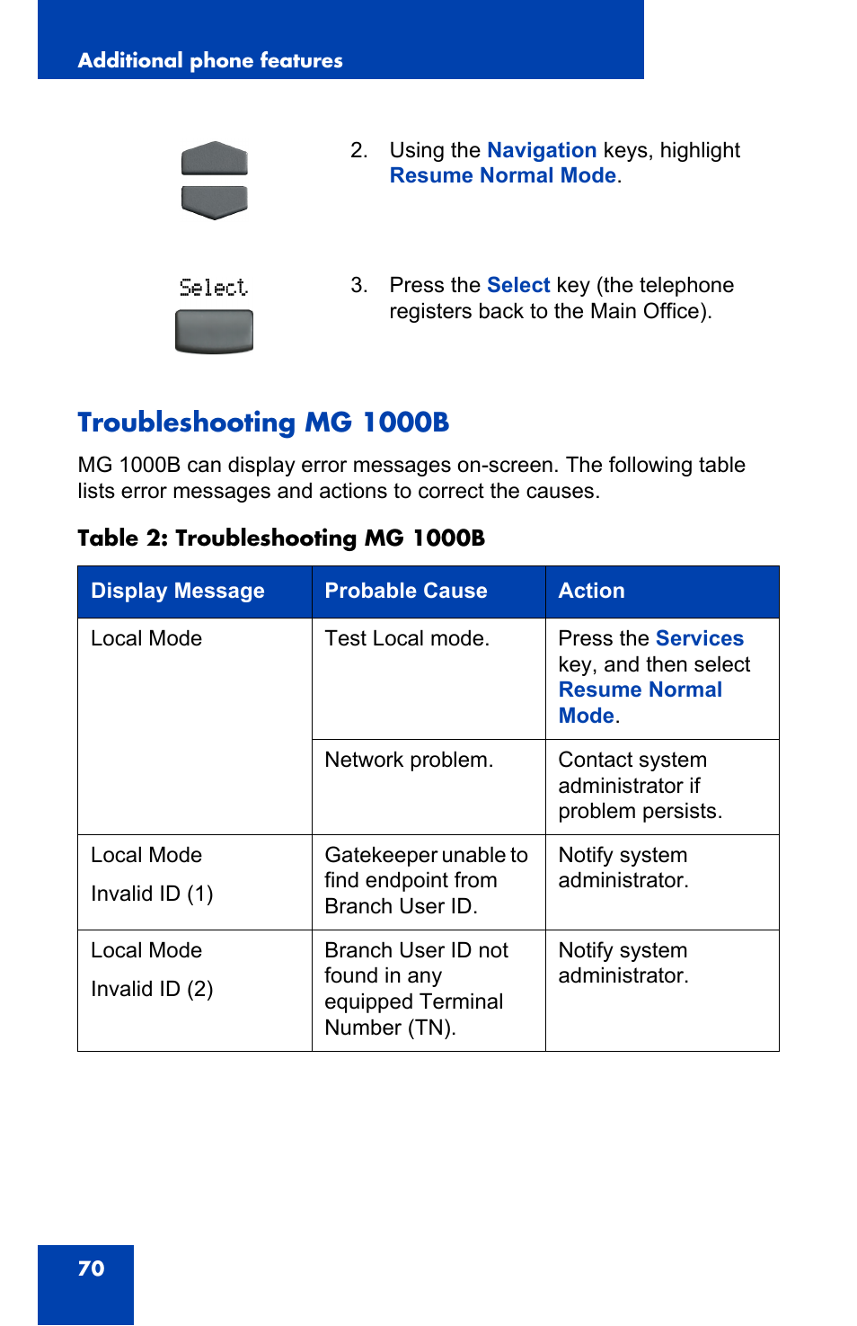 Troubleshooting mg 1000b | Panasonic 2001 User Manual | Page 70 / 86