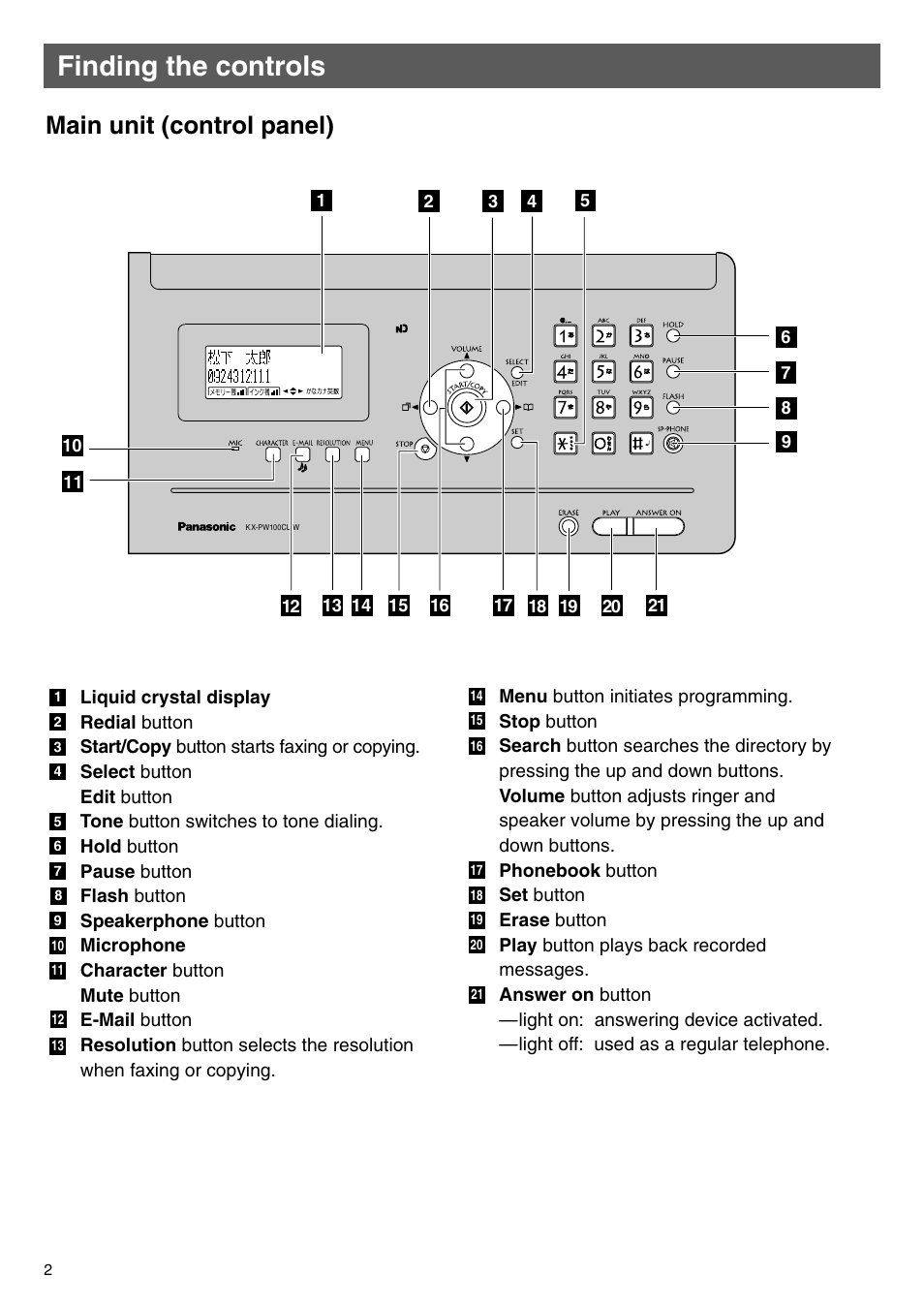 Finding the controls, Main unit (control panel) | Panasonic KX-PW100CL User Manual | Page 2 / 24