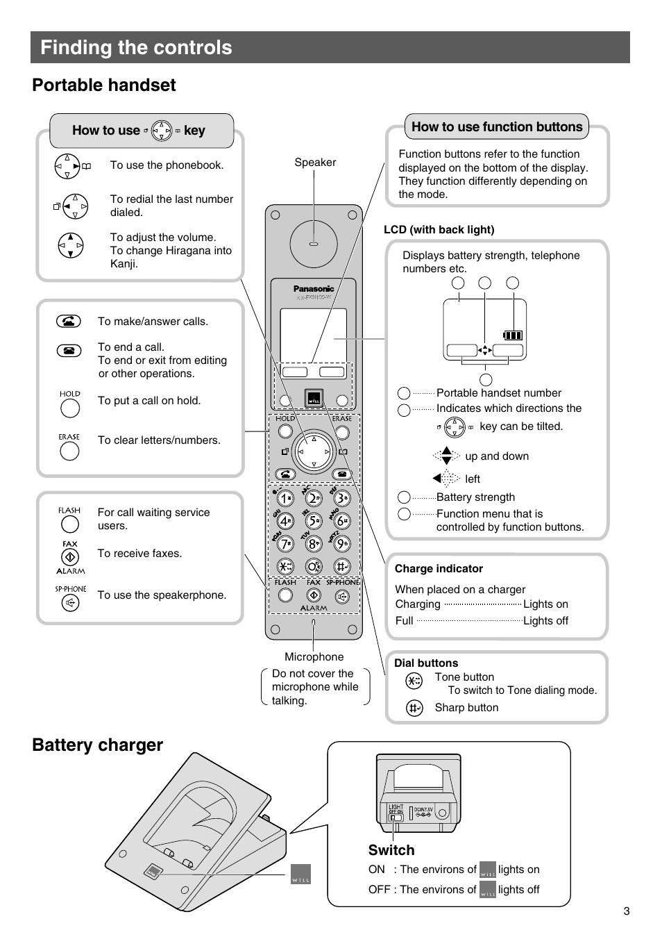 Finding the controls, Portable handset battery charger, Switch | Panasonic KX-PW100CL User Manual | Page 3 / 24