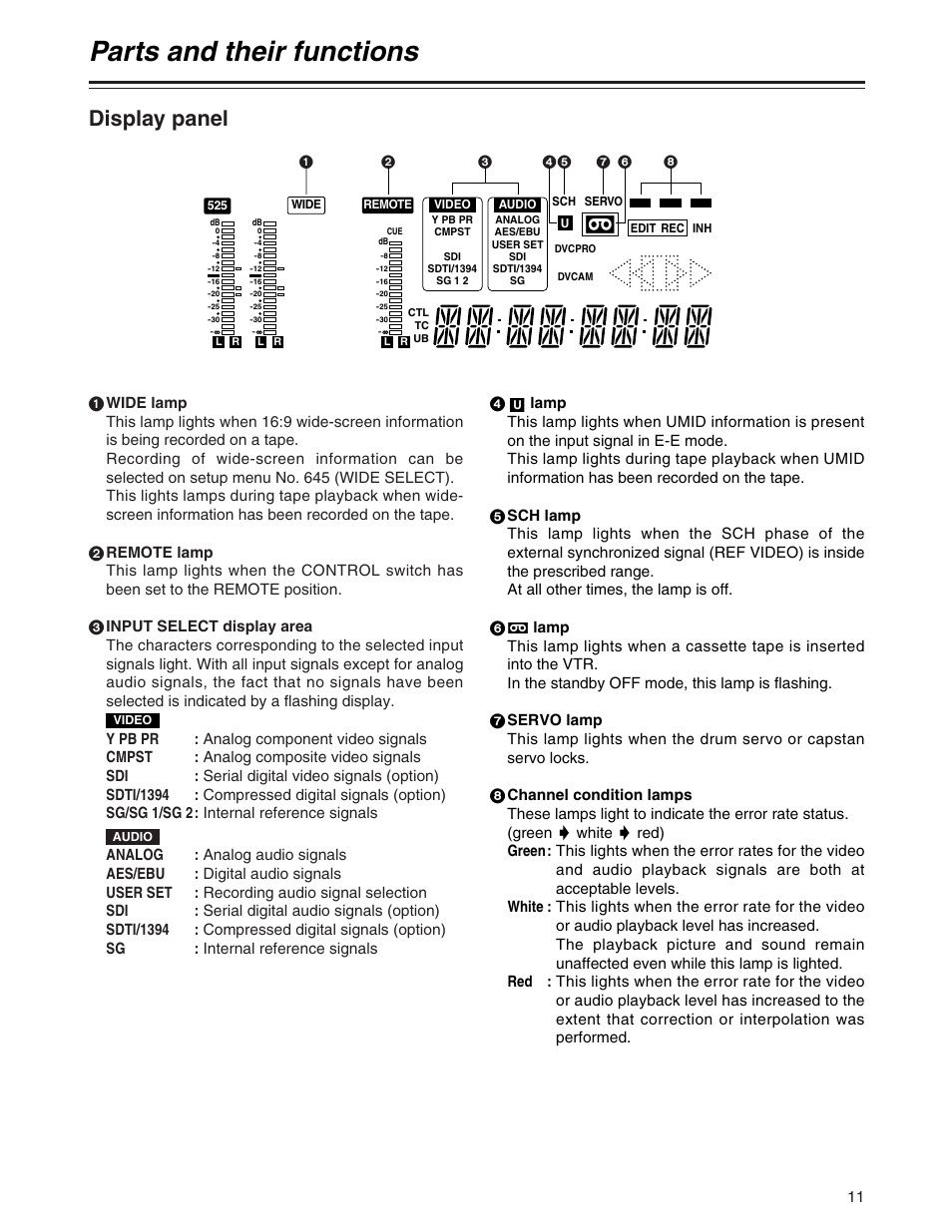 Parts and their functions, Display panel | Panasonic AJ-SD755 User Manual | Page 11 / 78