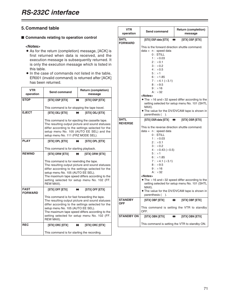 Rs-232c interface, Command table | Panasonic AJ-SD755 User Manual | Page 71 / 78
