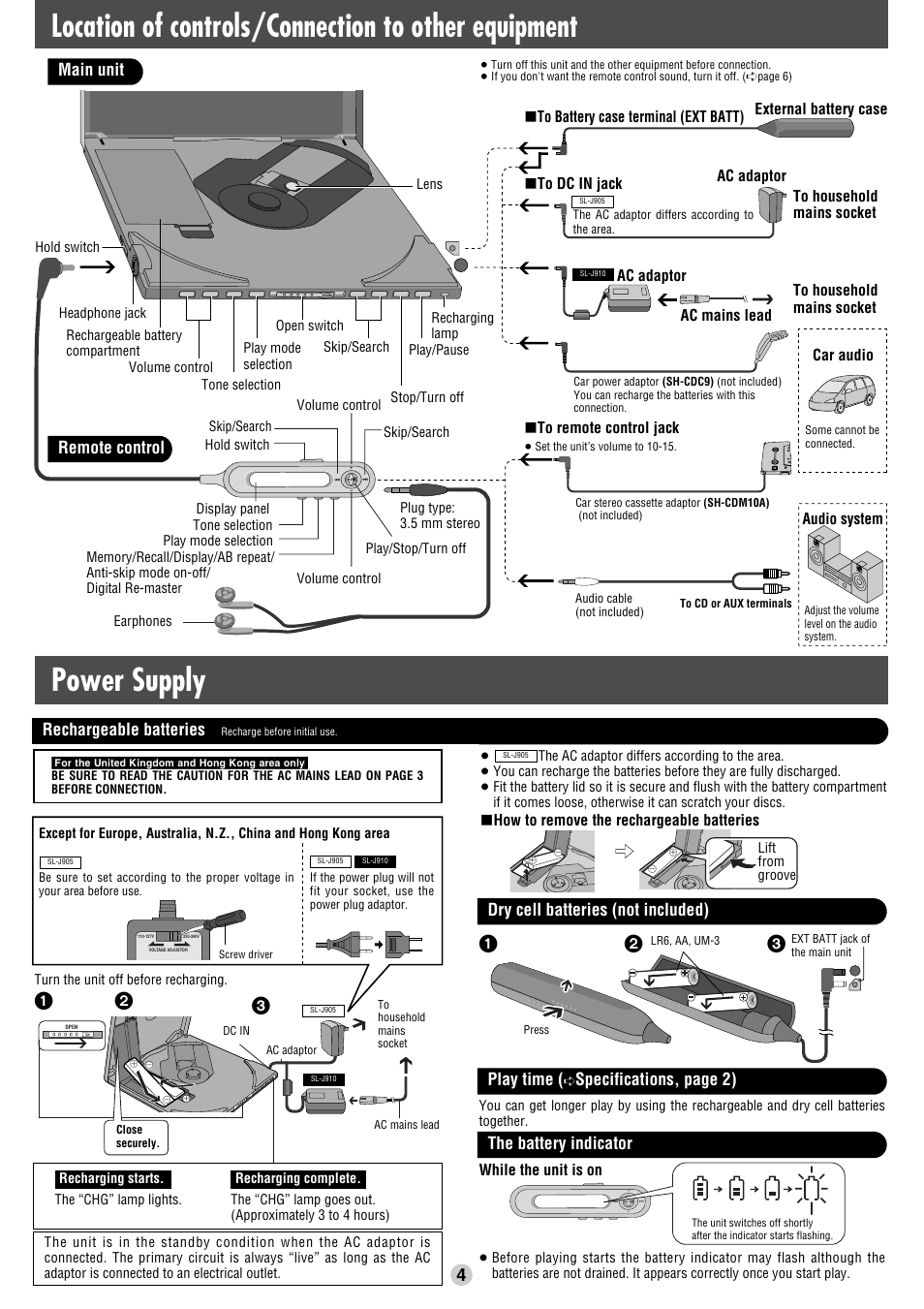 Location of controls/connection to other equipment, Power supply, Main unit remote control | Dry cell batteries (not included), The battery indicator, Rechargeable batteries, Play time, Specifications, page 2) | Panasonic SL-J905 User Manual | Page 4 / 6